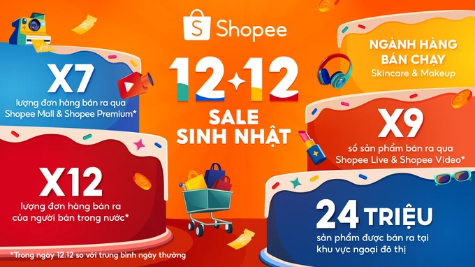 Các con số nổi bật tại sự kiện “12-12 Sale Sinh Nhật” trên Shopee.