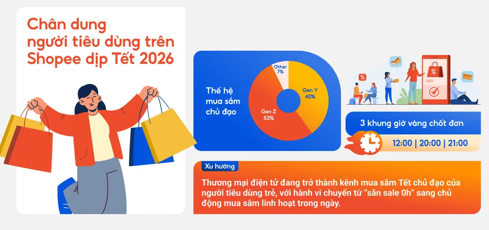 1. Chân dung người tiêu dùng.png